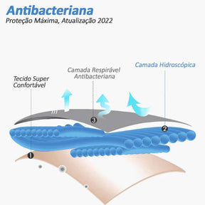 EasyClean - Kit Calcinhas Anti Menstruação (3 Unidades) / TopBela